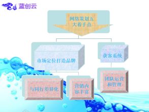 企業互聯網營銷策劃全攻略 從戰略到執行的完整路徑