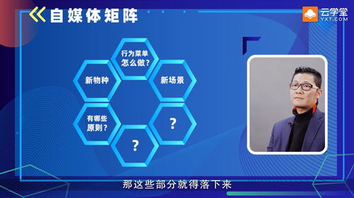 營銷3.0時代 重塑連接，構建立體化營銷新生態