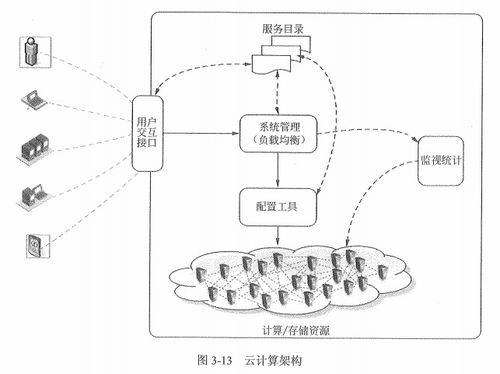 信息系統(tǒng)集成專(zhuān)業(yè)技術(shù)知識(shí)概述