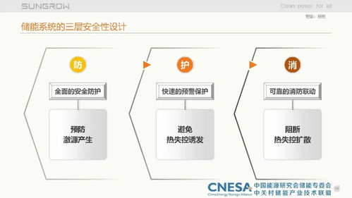 儲(chǔ)能集成系統(tǒng)關(guān)鍵技術(shù)探討
